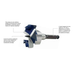 Broca Speedbor® Max Auto Avanço